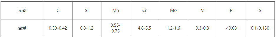 DAC55模具鋼化學成分